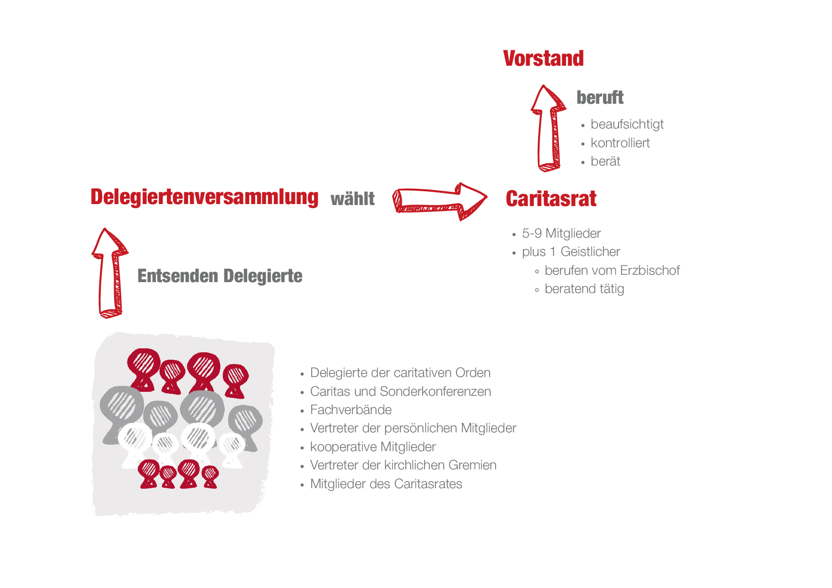 Dekoratives Bild zum Akkordeon-Inhalt Die Delegiertenversammlung 
